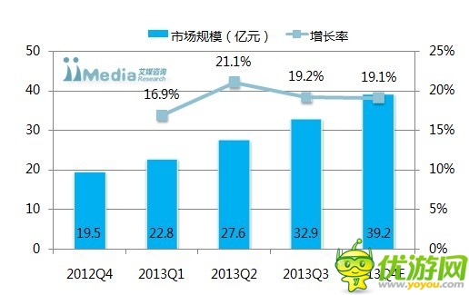 國內(nèi)手機網(wǎng)民破5億 手游市場規(guī)模將達122億