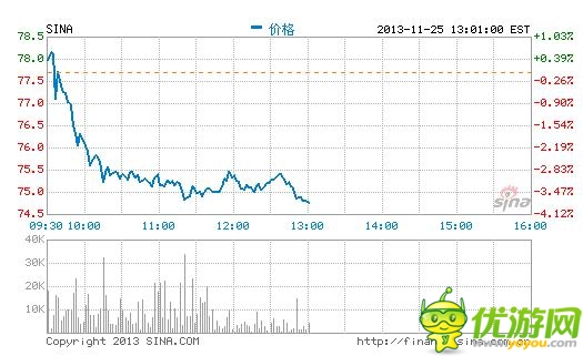 新浪將攜手金融機(jī)構(gòu)打造互聯(lián)網(wǎng)金融平臺