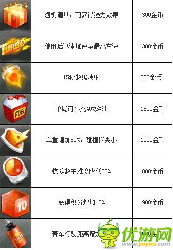 天天飛車什么道具好（道具性價比分析）