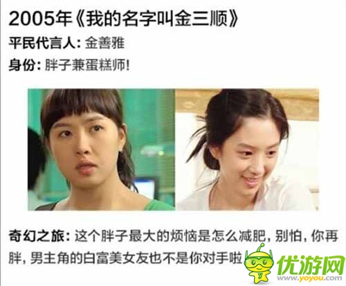 韓劇里華麗逆襲的平民女主角 真的不是科幻劇嗎？