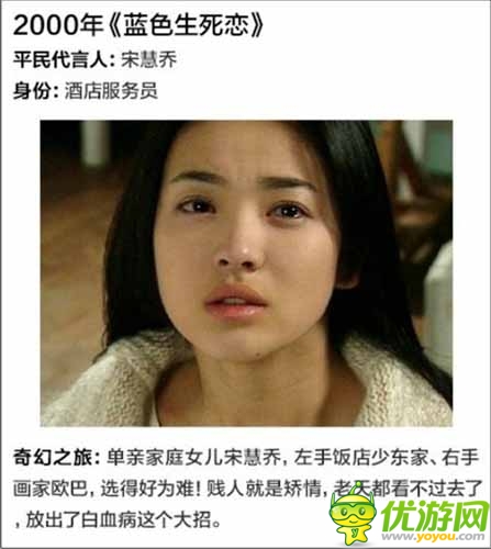 韓劇里華麗逆襲的平民女主角 真的不是科幻劇嗎？