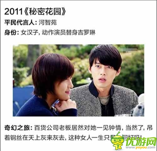 韓劇里華麗逆襲的平民女主角 真的不是科幻劇嗎？