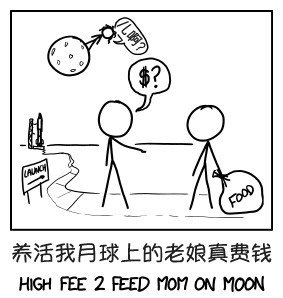 WHAT IF: 用手機鍵盤打字最累的單詞