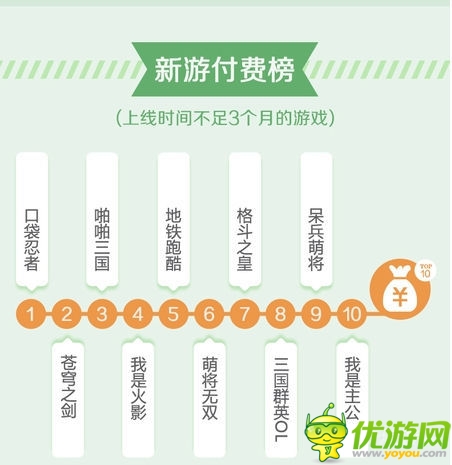 2013年末新游盤點(diǎn)：明年移動游戲趨勢風(fēng)向標(biāo)