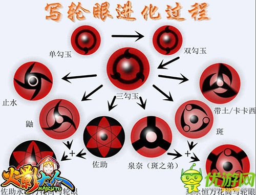 寫(xiě)輪眼的秘密 《火影大人》技能曝光