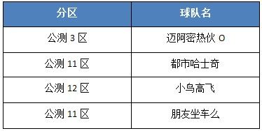 最終通緝令 《NBA夢之隊》通緝直飛NBA玩家