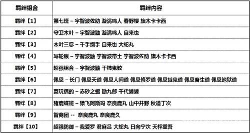 《我叫火影》全新“火的意志”沖級(jí)賽開啟
