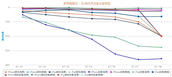 又一游戲隕落 《夢想海賊王》不明原因突然下架