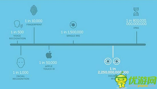 Myris：比iPhone5s還要安全的密碼設(shè)備