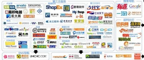 2014年電子商務(wù)的發(fā)展趨勢分析