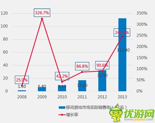 2013年中國游戲市場份額調(diào)查報告分析
