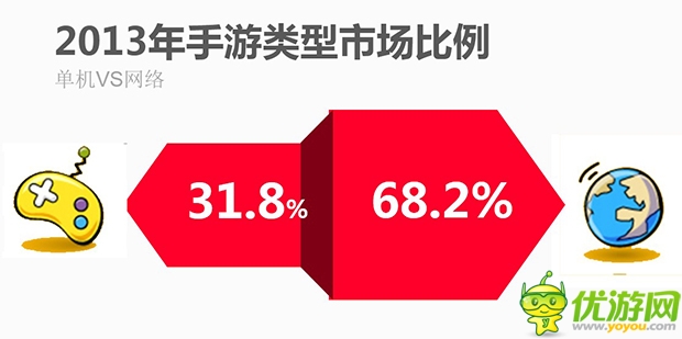 2013年中國游戲市場份額調(diào)查報告分析