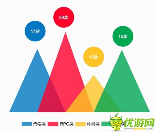 2013年中國游戲市場份額調(diào)查報告分析