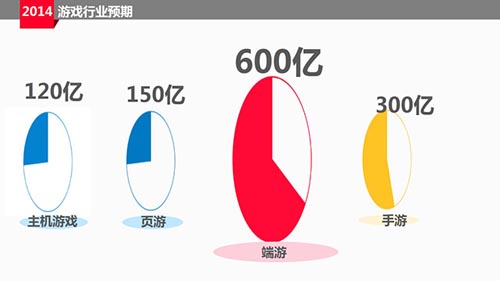 2013年中國游戲市場份額調(diào)查報告分析