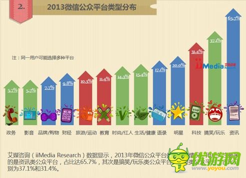 怎樣延長(zhǎng)手游產(chǎn)品的生命周期？