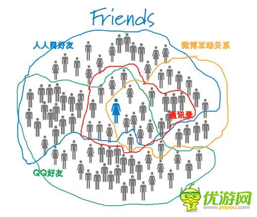 怎樣延長(zhǎng)手游產(chǎn)品的生命周期？