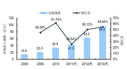 樂逗躋身“億萬俱樂部” 手游精品化已成趨勢
