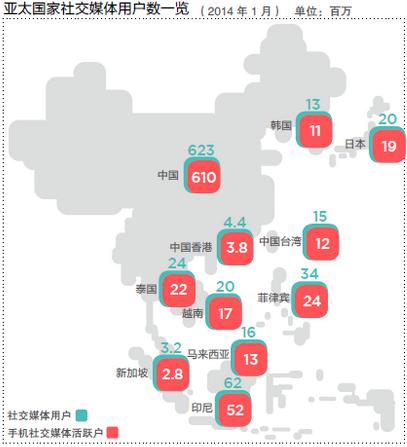 手游市場現(xiàn)狀：重度手游成產(chǎn)業(yè)“神器”