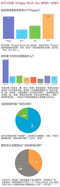 會抄便會“超”：手機游戲引發(fā)山寨熱