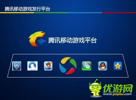 深挖手游細分市場：看騰訊游戲如何運營