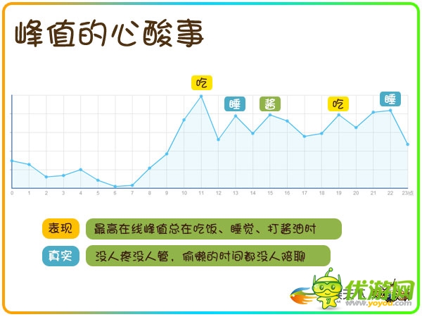 透過數據挖掘90后玩家的真實需求