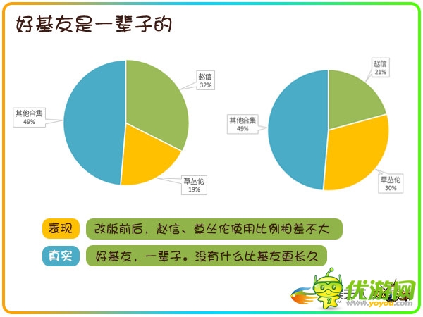 透過數據挖掘90后玩家的真實需求