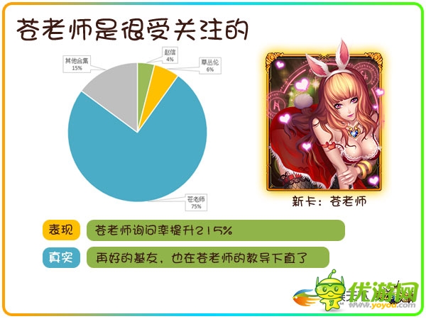 透過數據挖掘90后玩家的真實需求