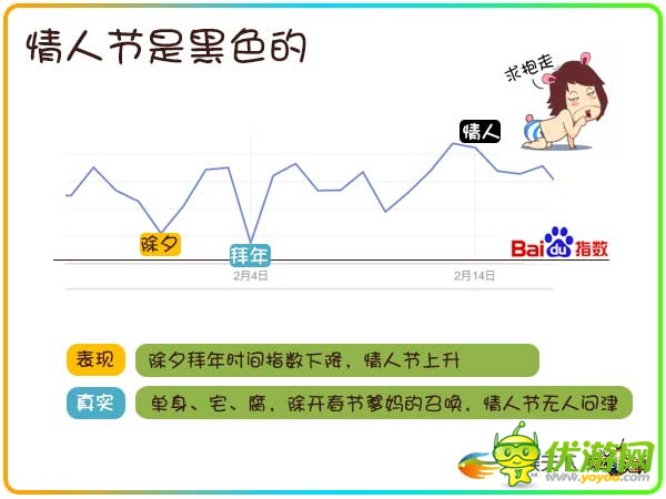 透過數(shù)據(jù)挖掘90后玩家的真實(shí)需求