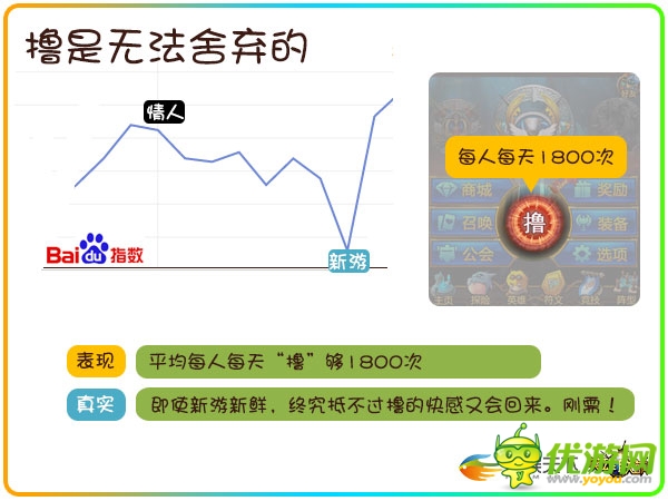 透過數(shù)據(jù)挖掘90后玩家的真實(shí)需求