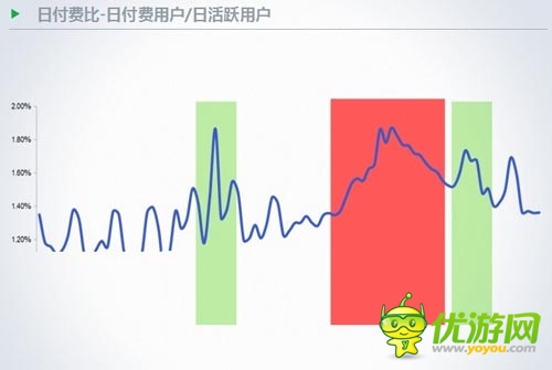 TalkingData徐懿：手游用戶在節(jié)假日的行為數(shù)據(jù)分析