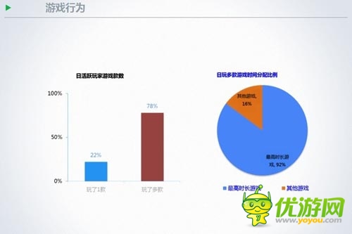 TalkingData徐懿：手游用戶在節(jié)假日的行為數(shù)據(jù)分析