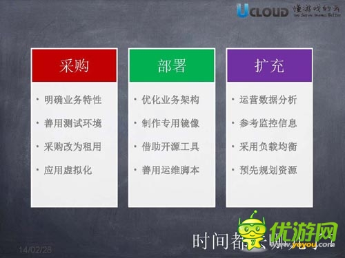 成功者的搖籃：2014手游成功必備指南