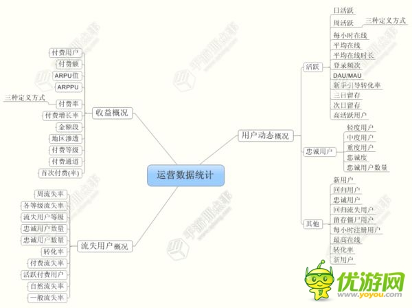 定義參考：游戲該如何統(tǒng)計數(shù)據(jù)？