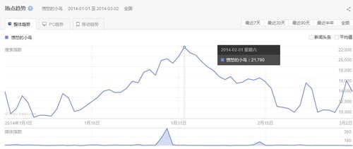《憤怒的小鳥（中文版）》首月上線下載破億