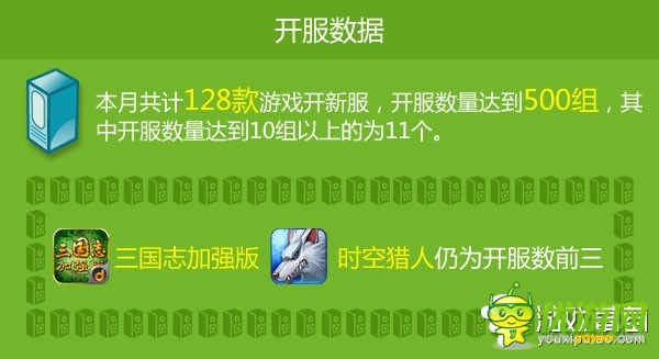 2月手游數(shù)據(jù)報告：重度游戲收入已達61%
