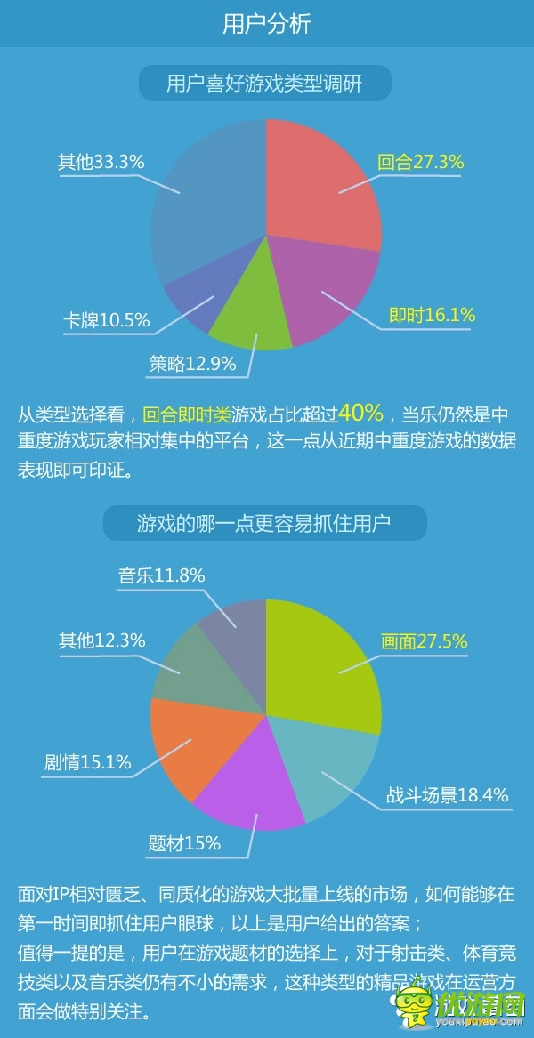 2月手游數(shù)據(jù)報告：重度游戲收入已達61%