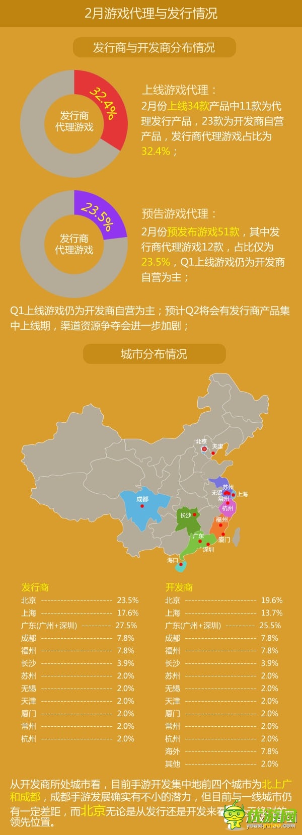 2月手游數(shù)據(jù)報告：重度游戲收入已達61%