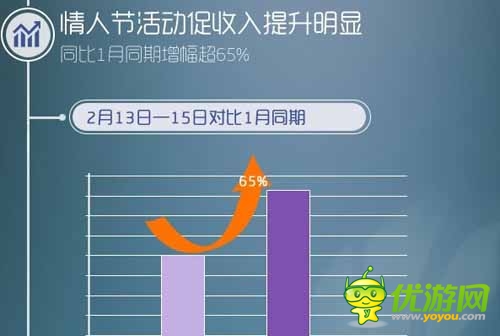同步推2月手游數(shù)據(jù)報告：卡牌動作類受追捧