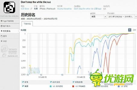 因為簡單 所以選擇：論手機小游戲成功逆襲之謎