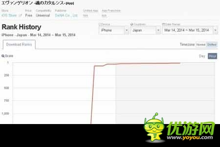 日美AppStore一周游戲排行榜（3月15日總結(jié)）