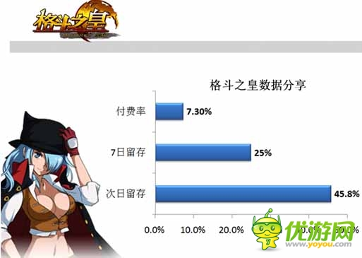 手游內(nèi)幕揭秘：多款手游運營數(shù)據(jù)分享