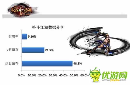 手游內(nèi)幕揭秘：多款手游運營數(shù)據(jù)分享