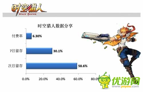 手游內(nèi)幕揭秘：多款手游運營數(shù)據(jù)分享