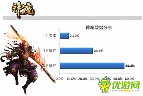 手游內(nèi)幕揭秘：多款手游運營數(shù)據(jù)分享