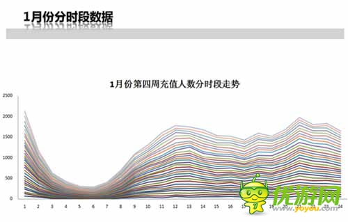 手游內(nèi)幕揭秘：多款手游運營數(shù)據(jù)分享