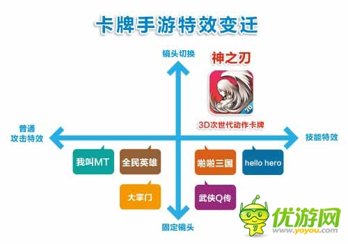 藍港運營團隊解析：《神之刃》四大革新之處