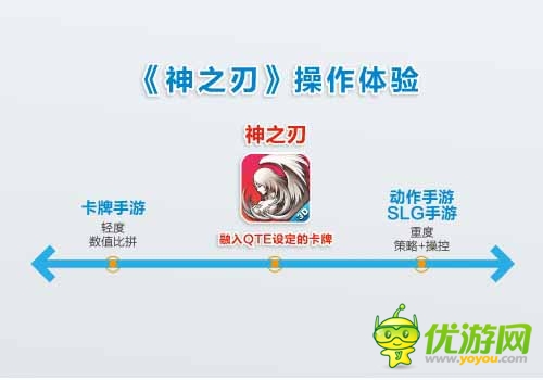 藍港運營團隊解析：《神之刃》四大革新之處