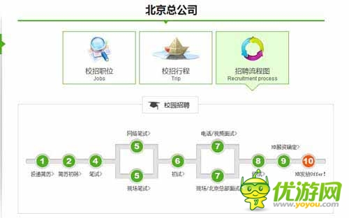 卓越游戲高校內(nèi)挖游戲苗子：打響高校人才爭奪戰(zhàn)