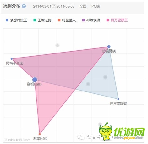像土匪一樣做好手游市場(下)