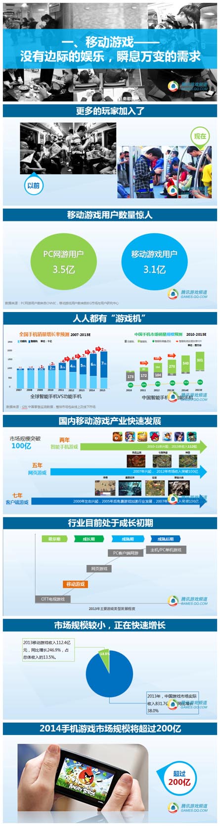 騰訊數(shù)據(jù)：2014年中國(guó)移動(dòng)游戲用戶洞察報(bào)告